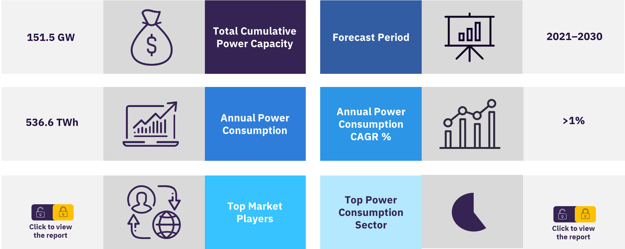 Canada power market overview